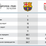 Против фаворитов