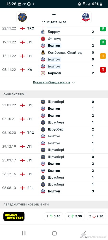 Индекс болтона. Таблица Болтона. Лига 1 команды. Скрин большого проигрыша в ставках за 10.12.2022.